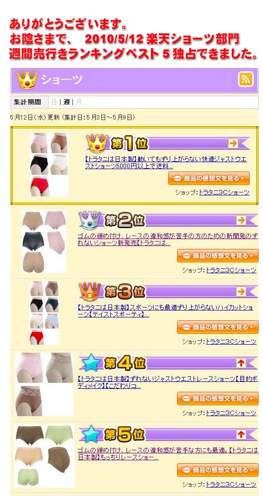 楽天ショーツ部門週間売れ行きランキング独占