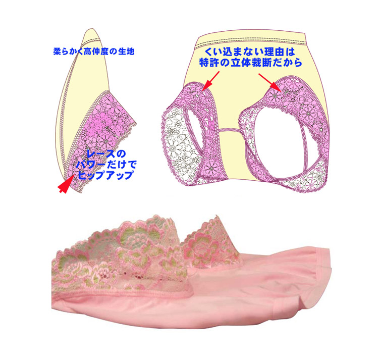 トラタニ足繰りにくい込まないショーツ