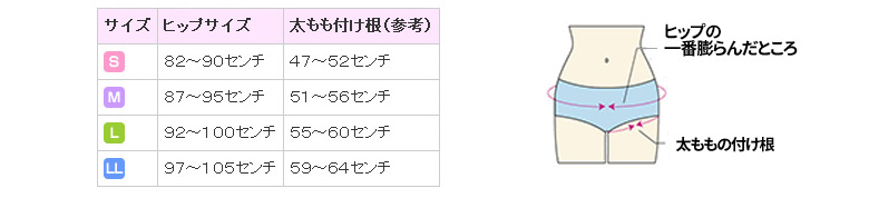 ショーツのサイズ表