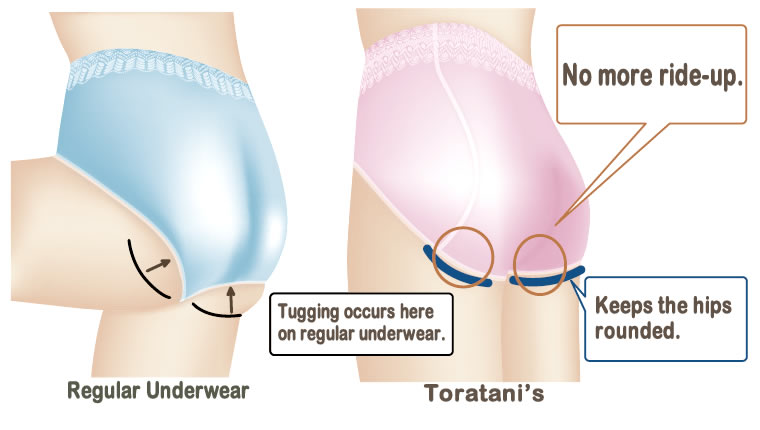 Toratani Intimate Apparel Unique 3D Cutting Pattern Constructions