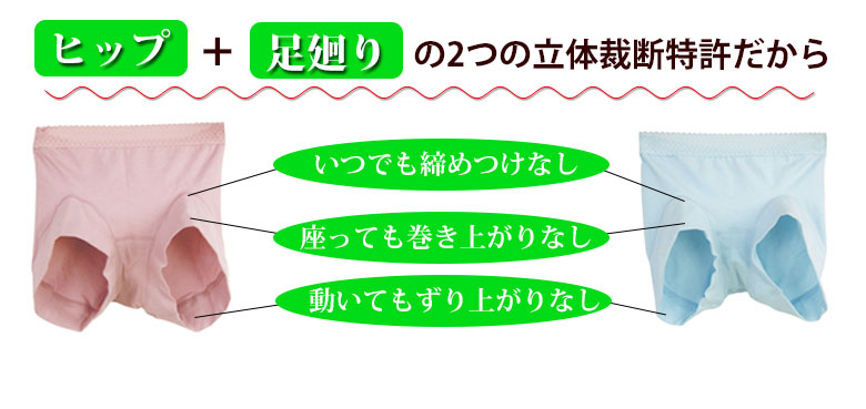 ヒップ＋足廻りの2つの立体裁断特許だから、いつでも締め付け無し、座っても巻き上がりなし、動いてもずり上がりなし