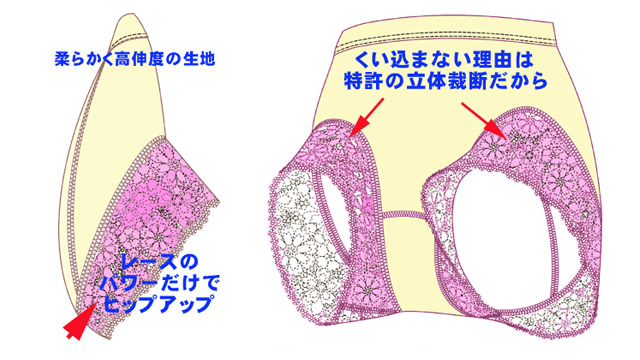 トラタニ足繰りにくい込まないショーツ