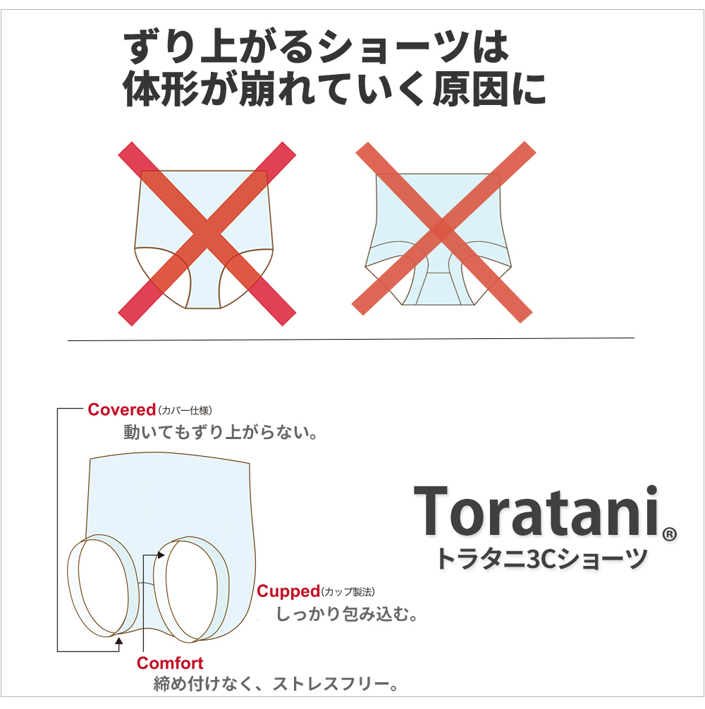 動いてもずり上がらない。しっかり包み込む。締め付けなく、ストレスフリー。