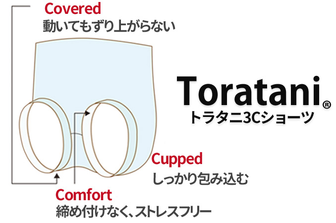 トラタニ3Cショーツ。動いてもずり上がりにくく、お尻を包み、締め付けにくい構造