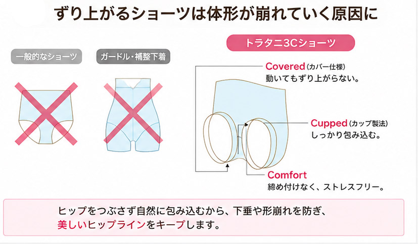 ずり上がるショーツがヒップラインに与える影響