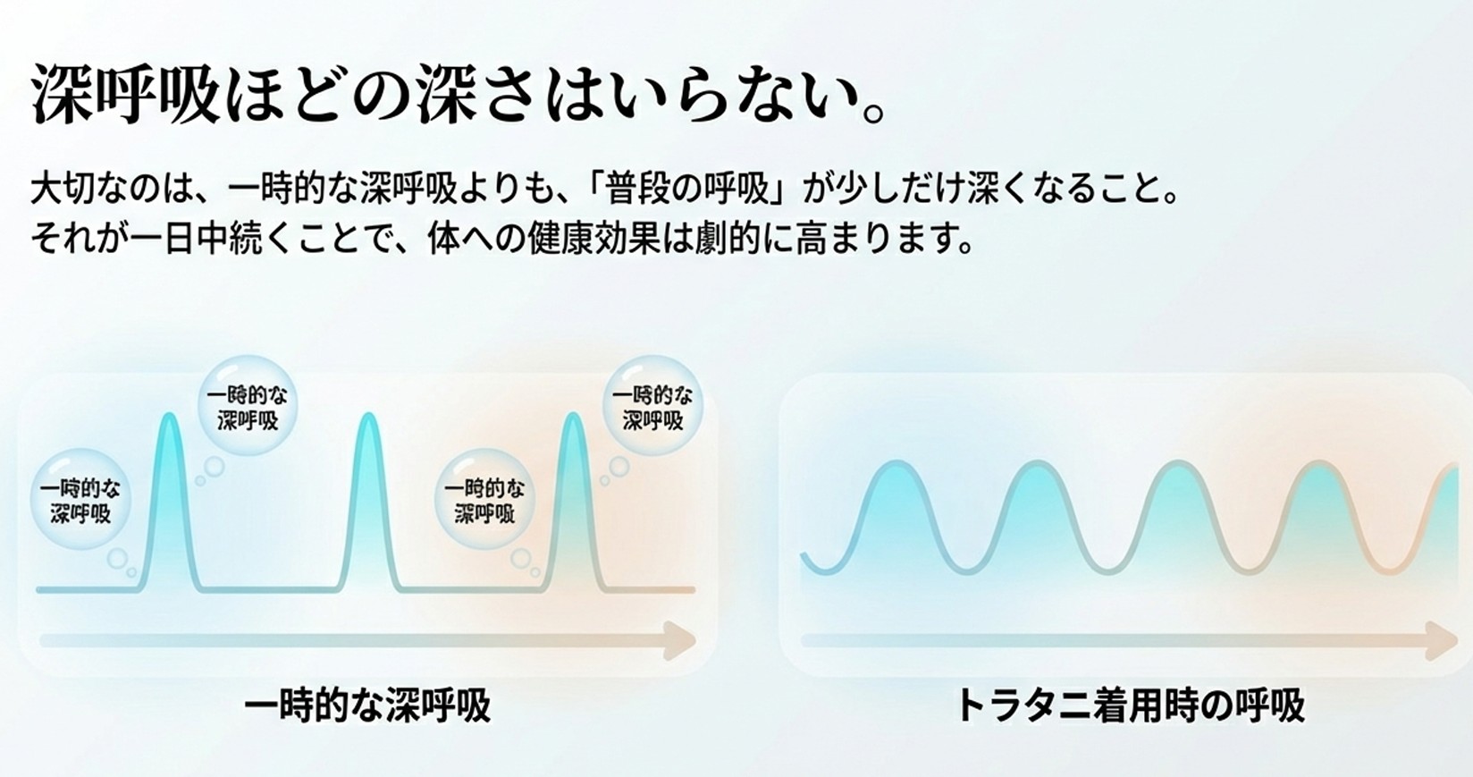 科学的エビデンス